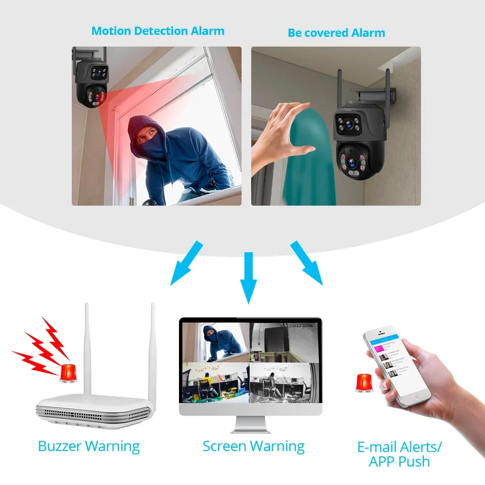 KERUI Mini WIFI Network 8CH NV - Home Security Ideas บทวิจารณ์และราคา