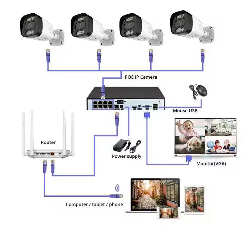 4K PoE Security Camera System  - Ip Camera Outdoor 4K บทวิจารณ์และราคา