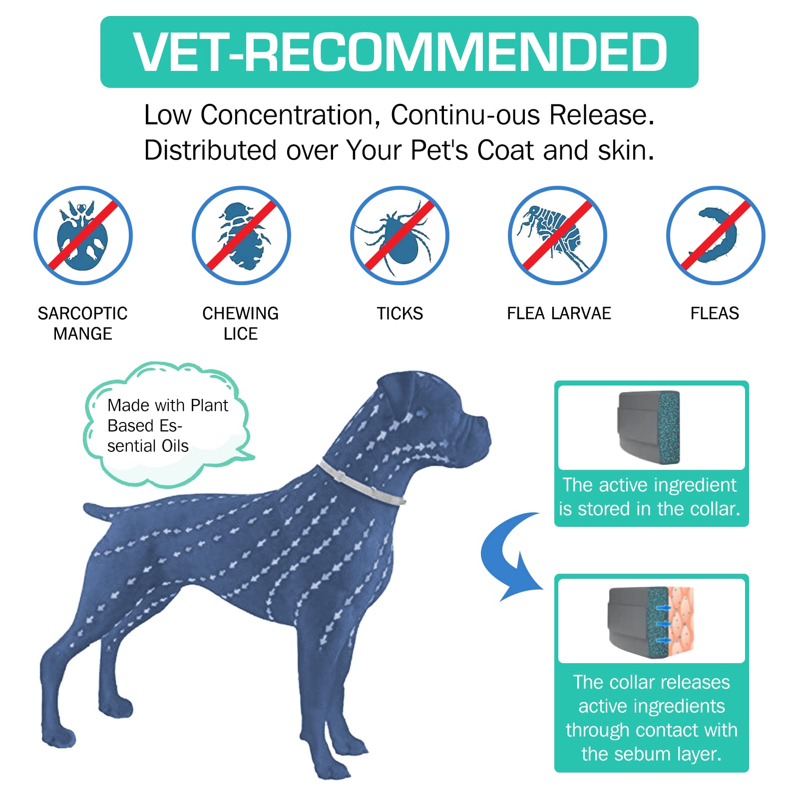 38/70CM Pet Anti Flea Ticks An - Pet Immune Pir Sensor บทวิจารณ์และราคา