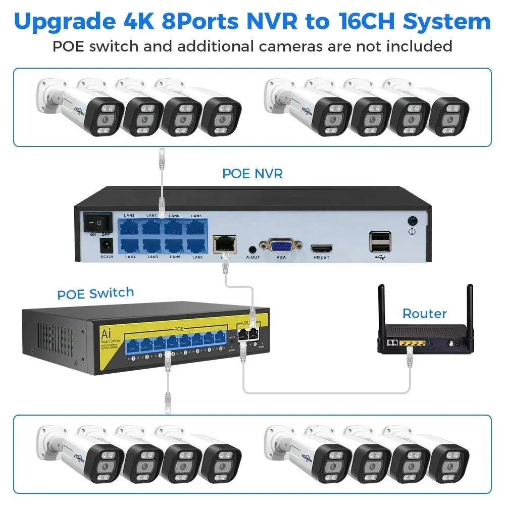 Hiseeu 4K 8channel 8mp Outdoor - Ip Camera Outdoor 4K บทวิจารณ์และราคา