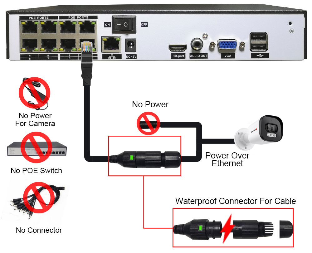 Hfws cctv camera security syst - Ip Camera Outdoor 4K บทวิจารณ์และราคา